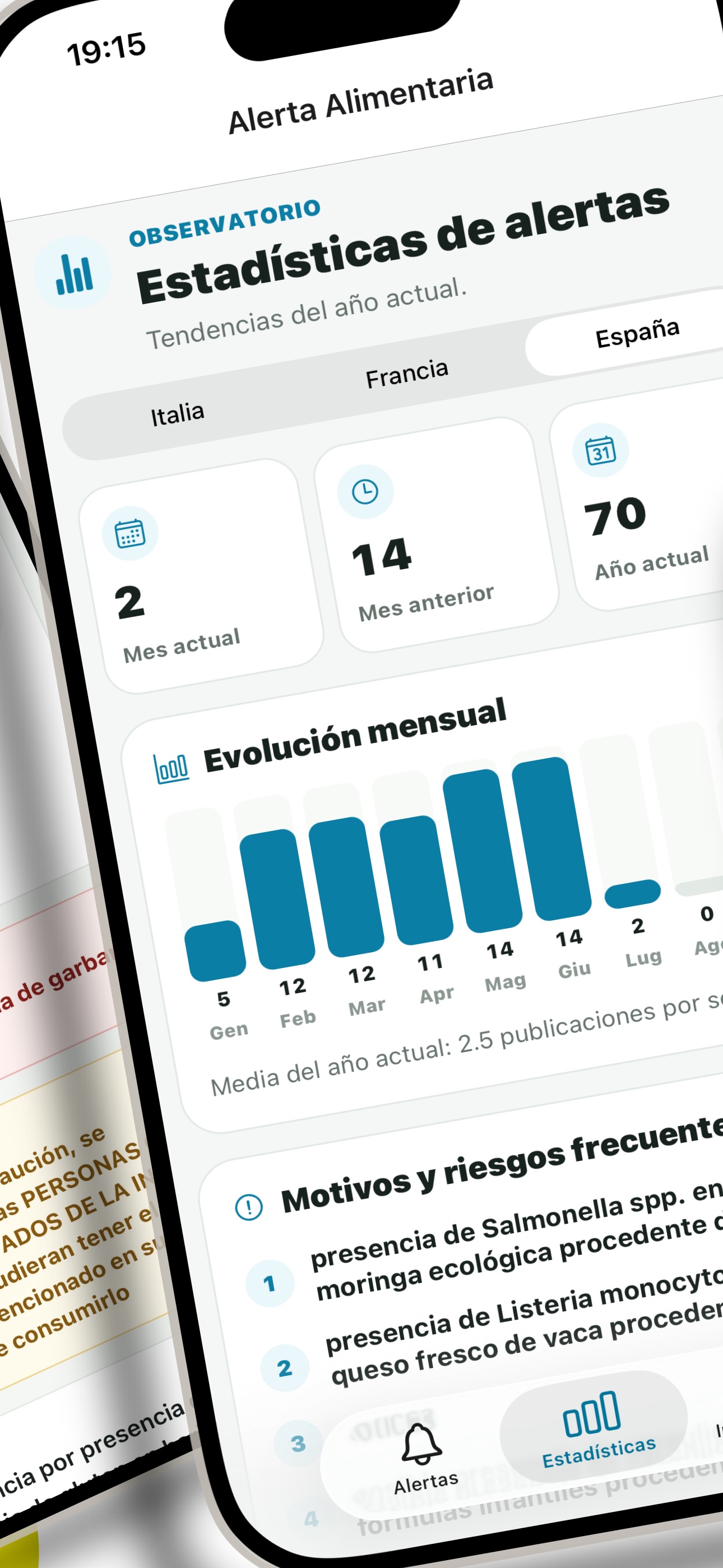 Estadísticas de alertas alimentarias en la aplicación