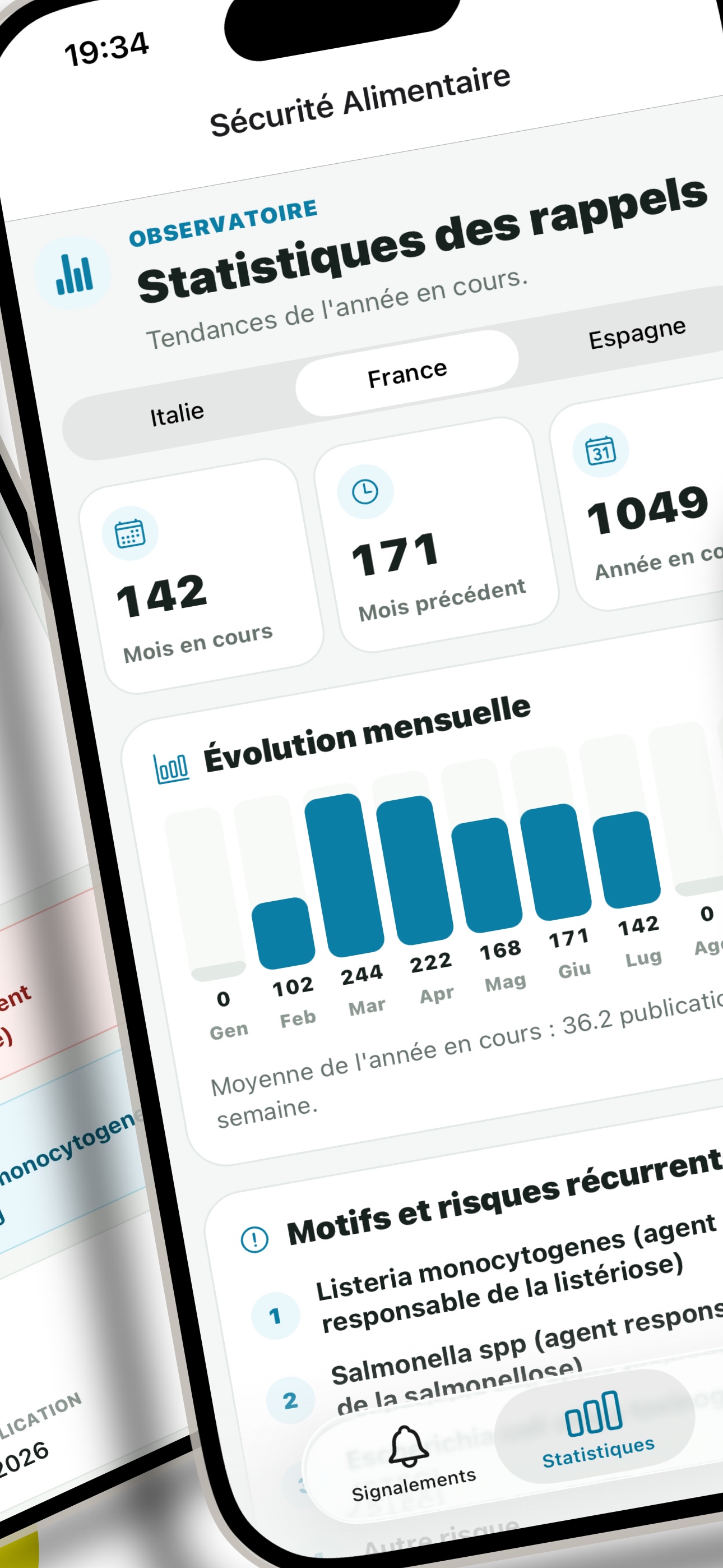 Statistiques sur les rappels alimentaires dans l'application