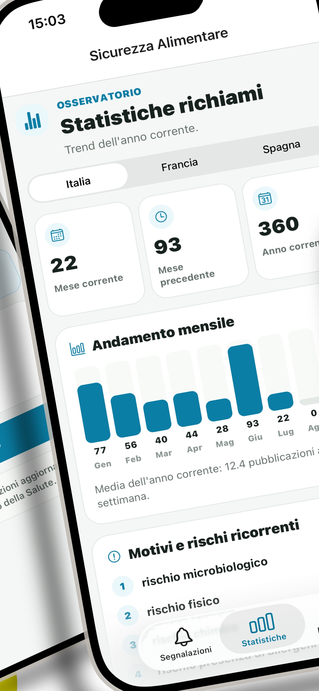 Statistiche sui richiami alimentari nell'app